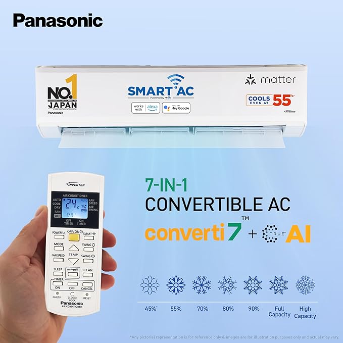 Panasonic 1.5 Ton 5 Star Premium Wi-Fi Inverter AC – "Panasonic Smart Wi-Fi Inverter AC with 7-in-1 cooling modes and AI-powered energy efficiency|healthymap.in