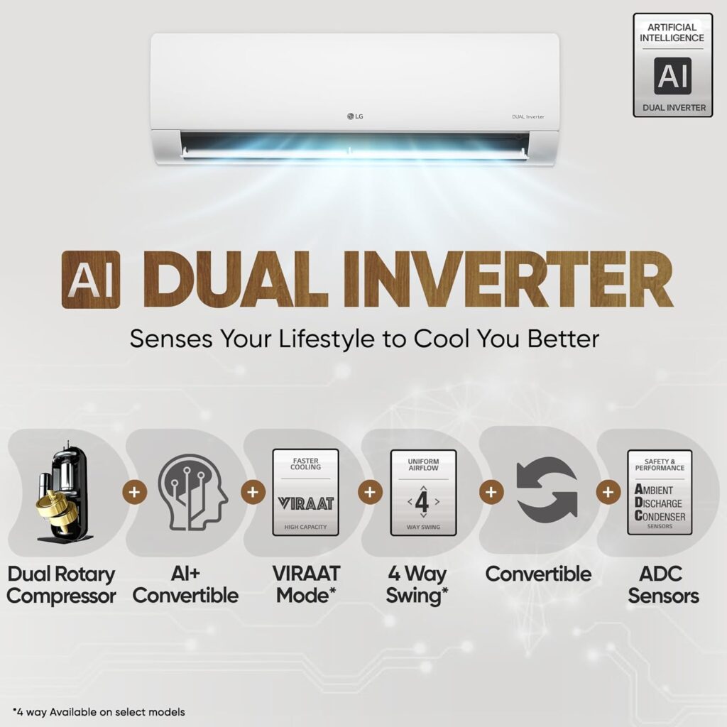 LG 1.5 Ton 5 Star Dual Inverter Split AC – "LG Dual Inverter AC with AI convertible cooling and virus protection filter for a healthier home